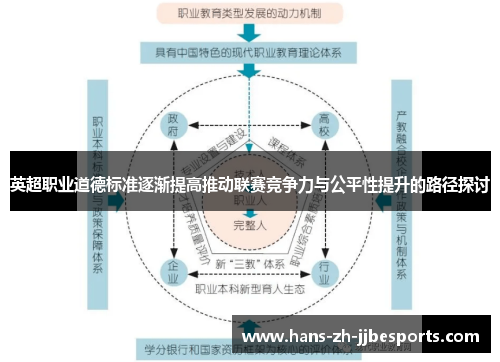 英超职业道德标准逐渐提高推动联赛竞争力与公平性提升的路径探讨