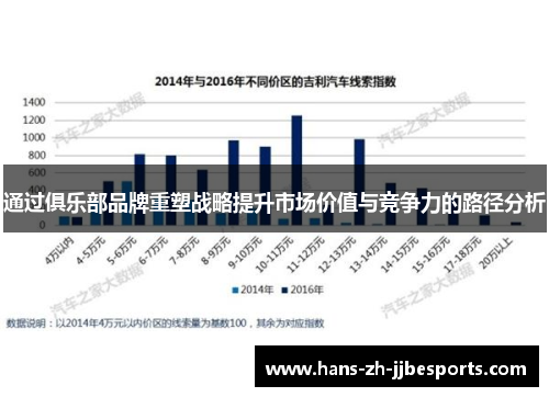 通过俱乐部品牌重塑战略提升市场价值与竞争力的路径分析