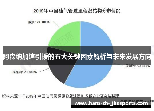 阿森纳加速引援的五大关键因素解析与未来发展方向
