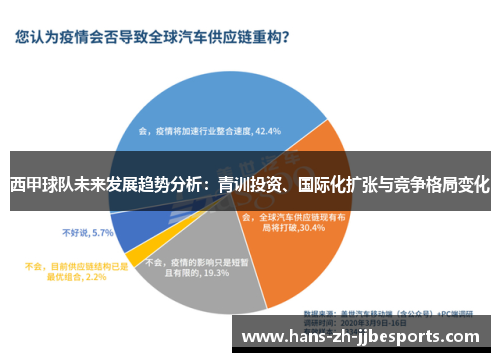 西甲球队未来发展趋势分析:青训投资、国际化扩张与竞争格局变化 西甲球队未来发展趋势分析:青训投资、国际化扩张与竞争格局变化
