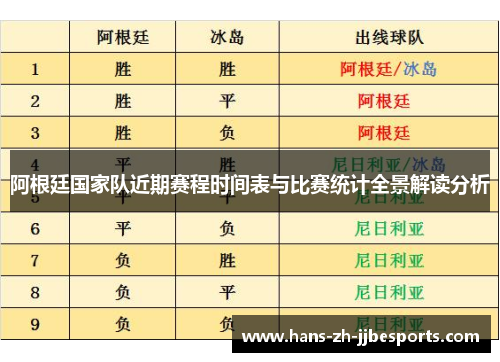 阿根廷国家队近期赛程时间表与比赛统计全景解读分析